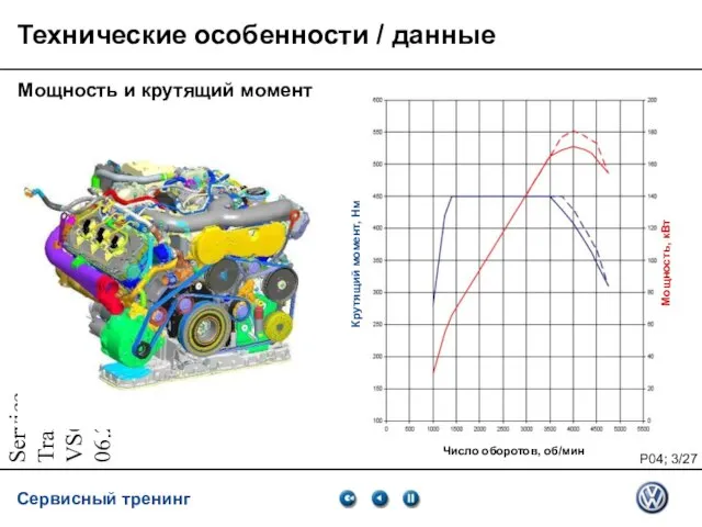 Service Training VSQ, 06.2007 Технические особенности / данные Мощность и крутящий