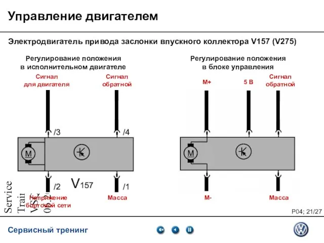 Service Training VSQ, 06.2007 Управление двигателем Электродвигатель привода заслонки впускного коллектора