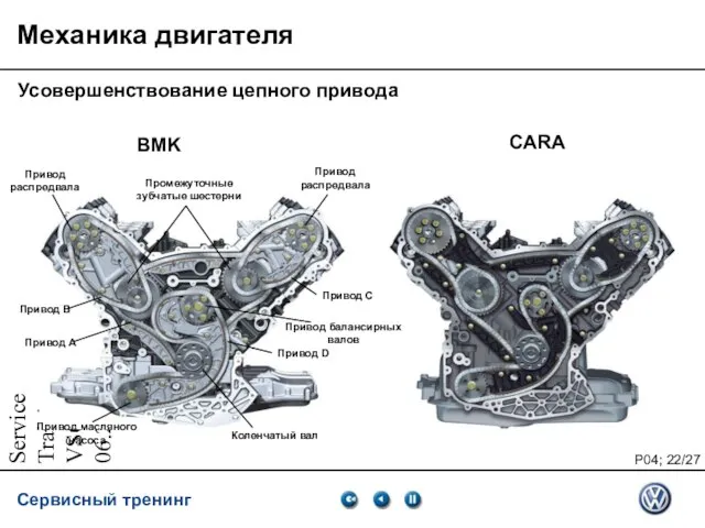 Service Training VSQ, 06.2007 Механика двигателя Усовершенствование цепного привода BMK CARA