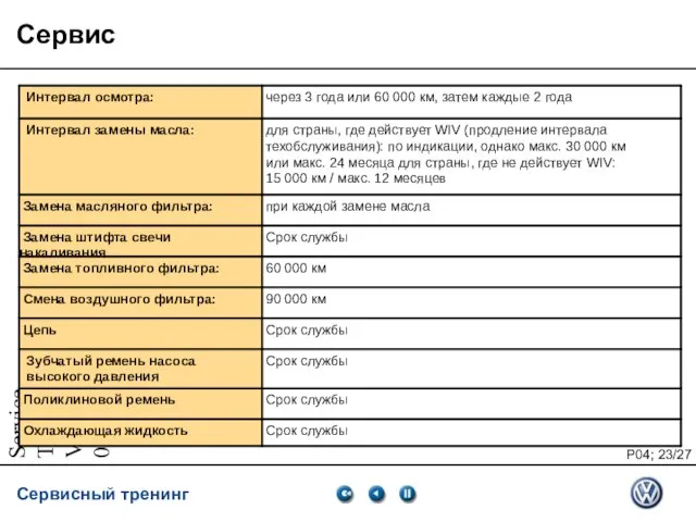 Service Training VSQ, 06.2007 Сервис