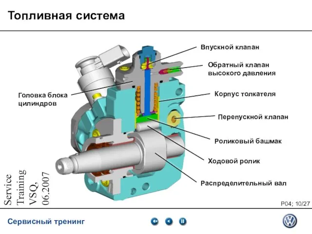 Service Training VSQ, 06.2007 Топливная система Обратный клапан высокого давления Перепускной