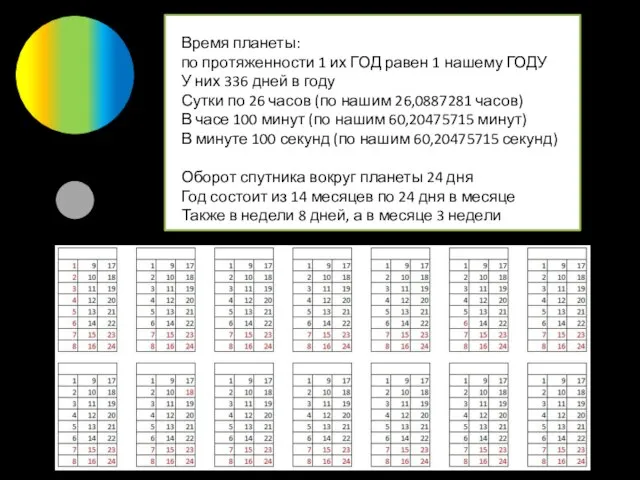 Время планеты: по протяженности 1 их ГОД равен 1 нашему ГОДУ