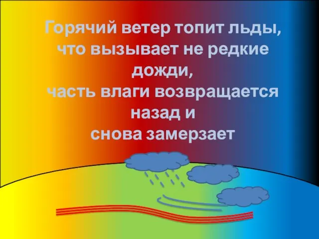 Горячий ветер топит льды, что вызывает не редкие дожди, часть влаги возвращается назад и снова замерзает