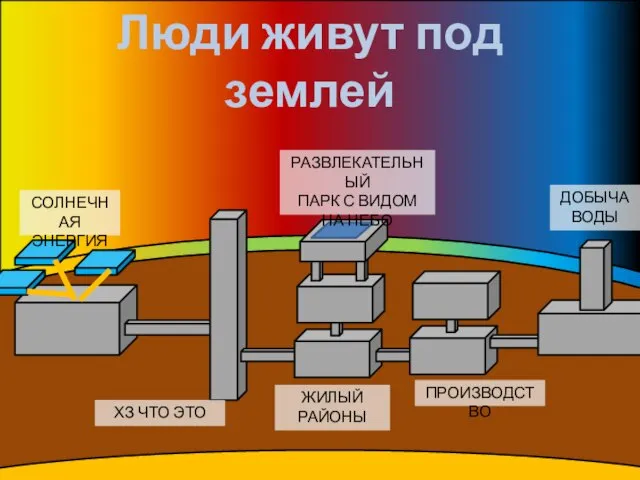 Люди живут под землей СОЛНЕЧНАЯ ЭНЕРГИЯ ДОБЫЧА ВОДЫ ЖИЛЫЙ РАЙОНЫ ПРОИЗВОДСТВО