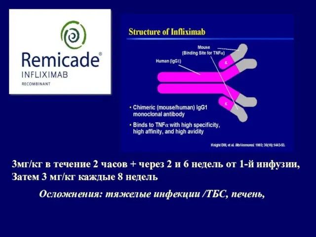 3мг/кг в течение 2 часов + через 2 и 6 недель