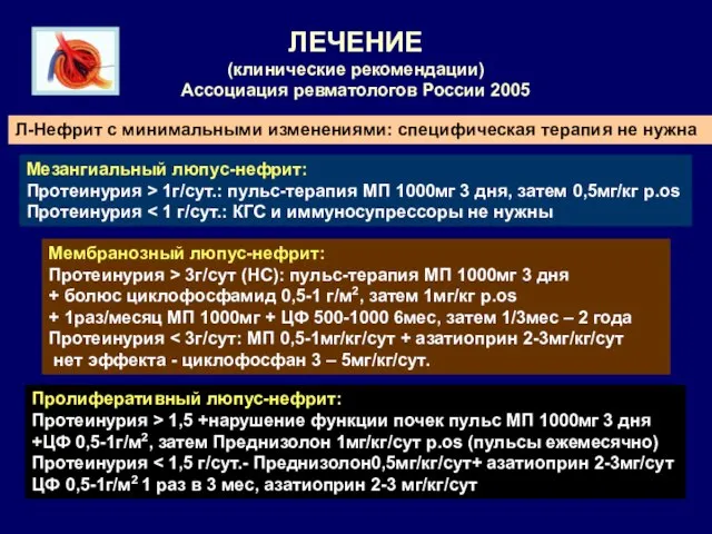 ЛЕЧЕНИЕ (клинические рекомендации) Ассоциация ревматологов России 2005 Л-Нефрит с минимальными изменениями: