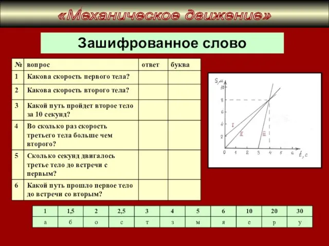 Зашифрованное слово