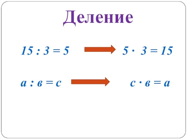 Деление 15 : 3 = 5 5 · 3 = 15