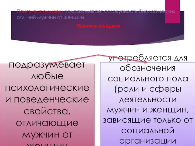 Понятие «пол» (sex) подразумевает совокупность биологических отличий мужчин от женщин. Понятие