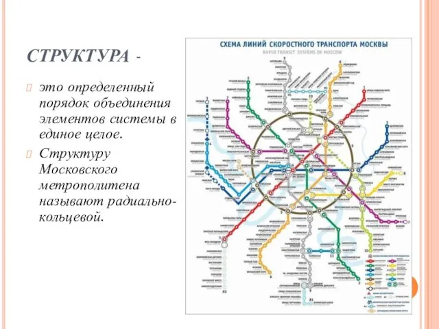 СТРУКТУРА - это определенный порядок объединения элементов системы в единое целое. Структуру Московского метрополитена называют радиально-кольцевой.