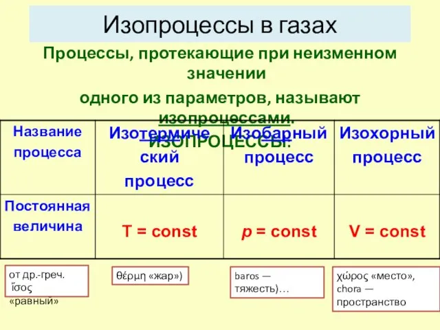 Изопроцессы в газах Процессы, протекающие при неизменном значении одного из параметров,