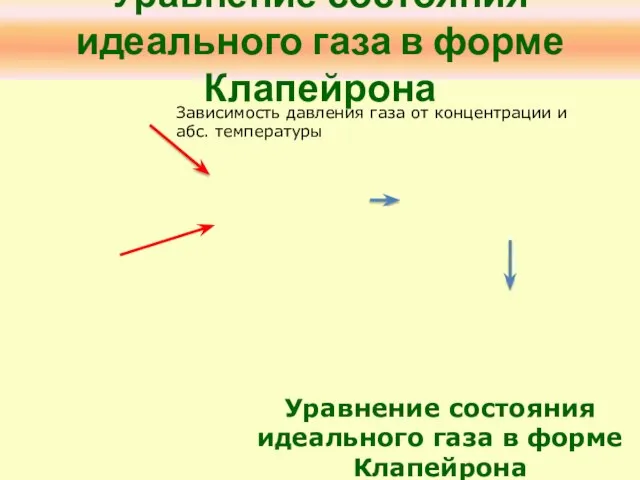 Уравнение состояния идеального газа в форме Клапейрона Уравнение состояния идеального газа