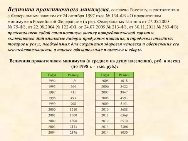 Величина прожиточного минимума, согласно Росстату, в соответствии с Федеральным законом от