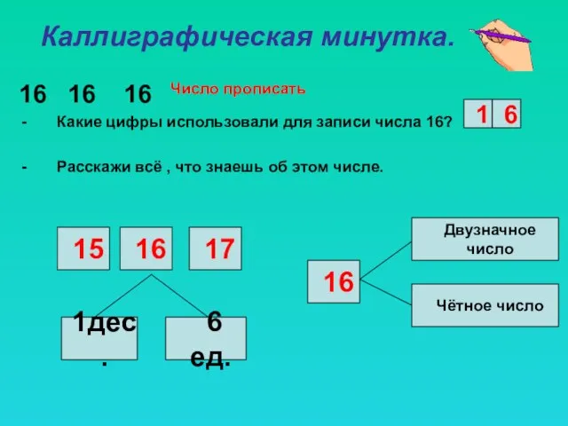 Каллиграфическая минутка. 16 16 16 Какие цифры использовали для записи числа