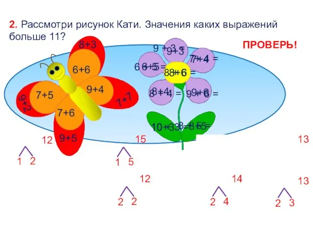 2. Рассмотри рисунок Кати. Значения каких выражений больше 11? 9 +