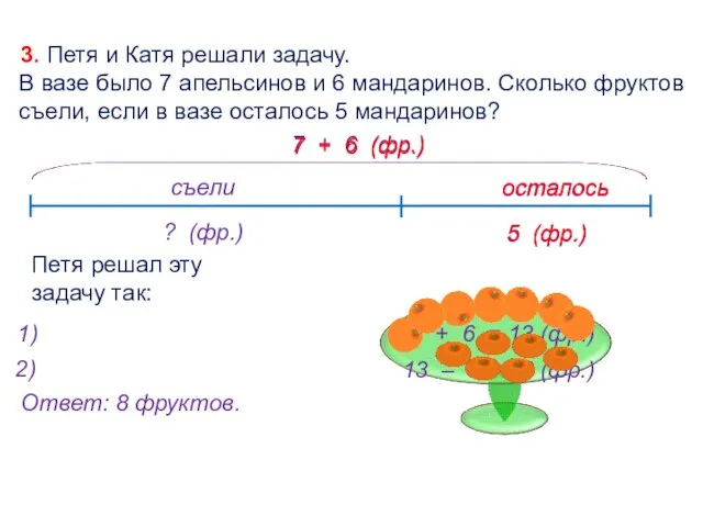 3. Петя и Катя решали задачу. В вазе было 7 апельсинов