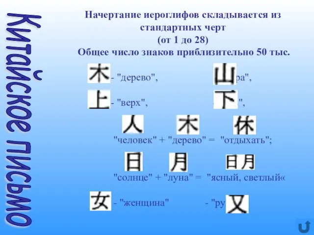 Начертание иероглифов складывается из стандартных черт (от 1 до 28) Общее