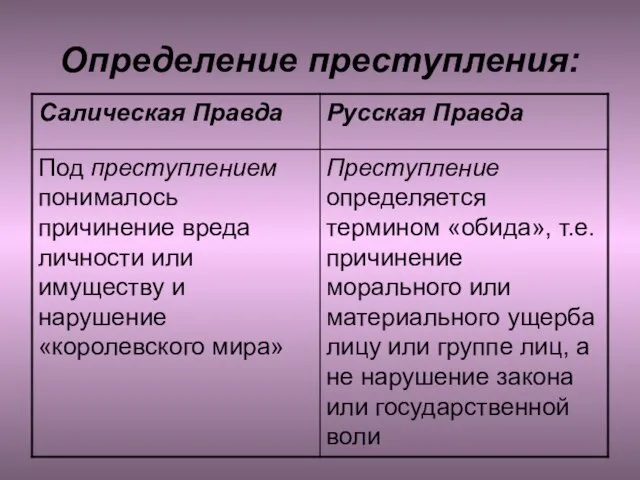 Определение преступления: