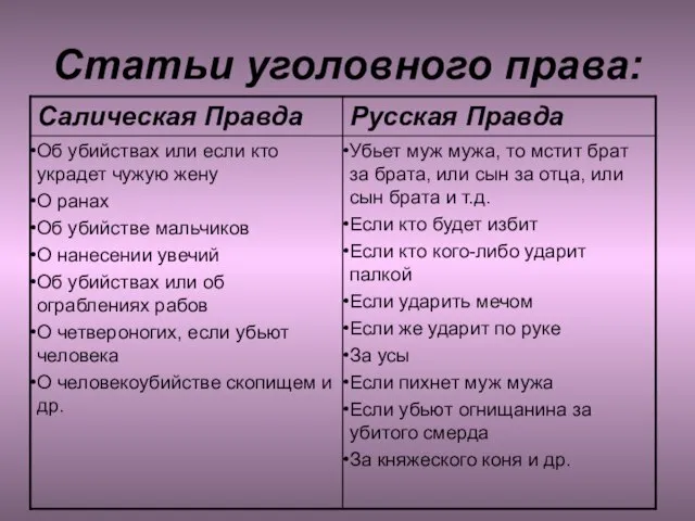 Статьи уголовного права: