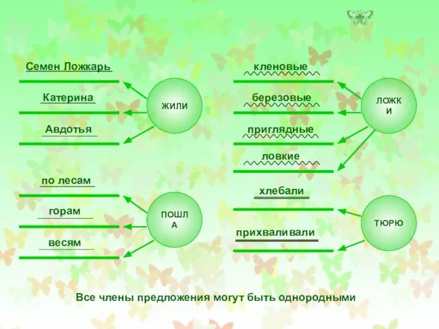 ЖИЛИ Семен Ложкарь ПОШЛА ЛОЖКИ ТЮРЮ Катерина Авдотья кленовые березовые приглядные