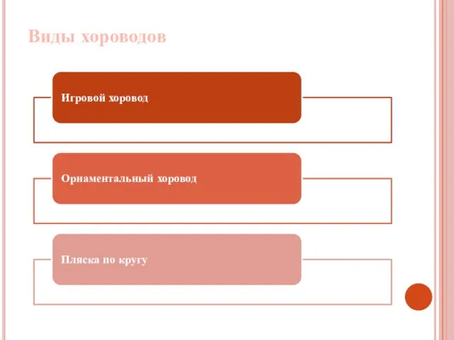 Виды хороводов