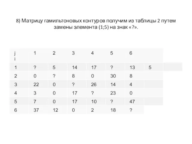 8) Матрицу гамильтоновых контуров получим из таблицы 2 путем замены элемента (1;5) на знак «?».