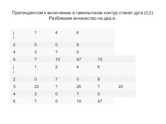 Претендентом к включению в гамильтонов контур станет дуга (3;2). Разбиваем множество на два и .