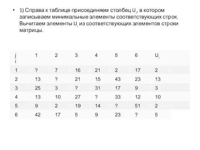 1) Справа к таблице присоединяем столбец Ui, в котором записываем минимальные