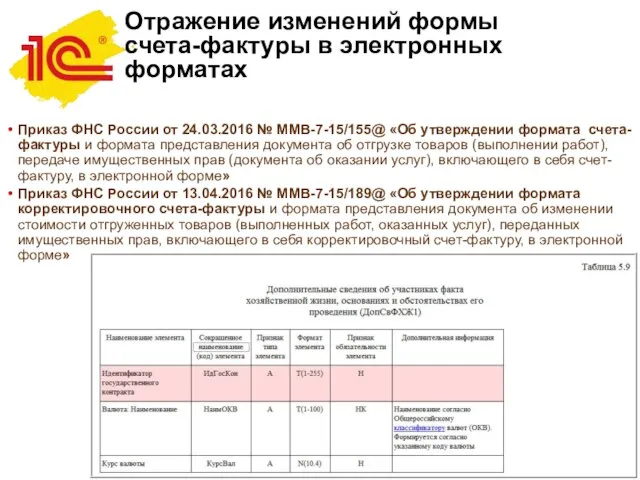 Отражение изменений формы счета-фактуры в электронных форматах Приказ ФНС России от
