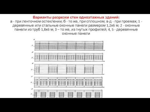 Варианты разрезки стен одноэтажных зданий: а - при ленточном остеклении; б