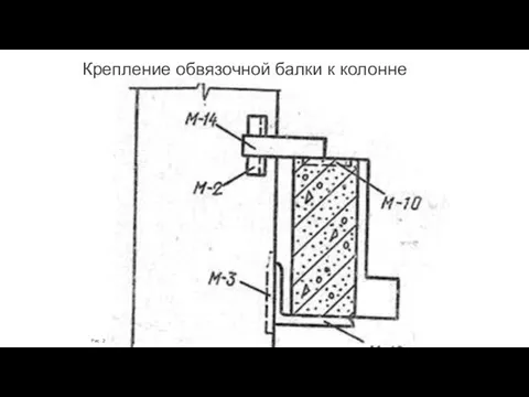 Рис. 2. Крепление обвязочной балки к колонне Крепление обвязочной балки к колонне