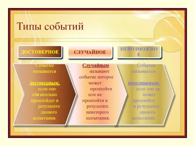 Типы событий Событие называется невозможным, если оно не может произойти в