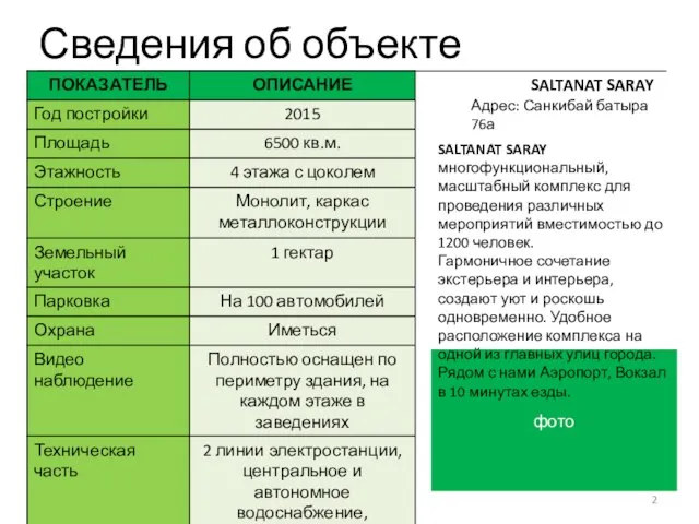 Сведения об объекте SALTANAT SARAY Адрес: Санкибай батыра 76а фото SALTANAT