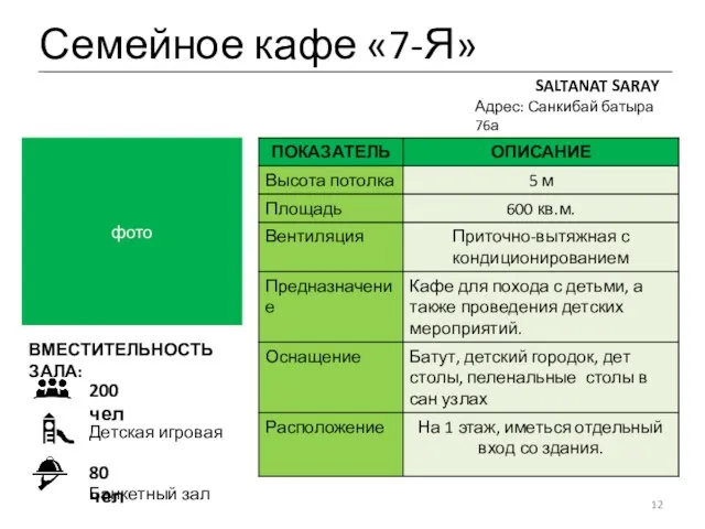 Семейное кафе «7-Я» SALTANAT SARAY Адрес: Санкибай батыра 76а фото ВМЕСТИТЕЛЬНОСТЬ