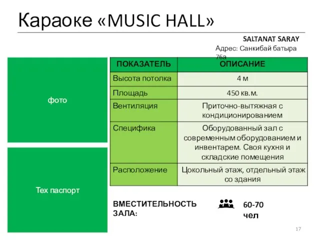 Караоке «MUSIC HALL» SALTANAT SARAY Адрес: Санкибай батыра 76а фото ВМЕСТИТЕЛЬНОСТЬ ЗАЛА: Тех паспорт