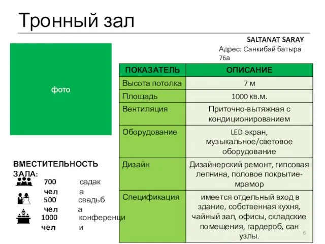 Тронный зал SALTANAT SARAY Адрес: Санкибай батыра 76а фото ВМЕСТИТЕЛЬНОСТЬ ЗАЛА: