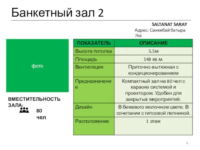 Банкетный зал 2 SALTANAT SARAY Адрес: Санкибай батыра 76а фото ВМЕСТИТЕЛЬНОСТЬ ЗАЛА: