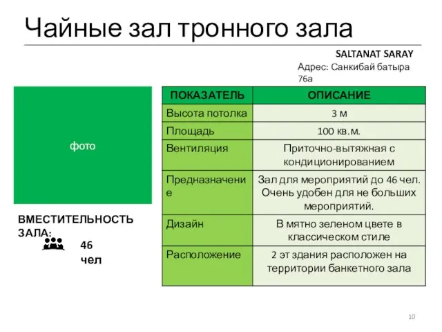 Чайные зал тронного зала SALTANAT SARAY Адрес: Санкибай батыра 76а фото ВМЕСТИТЕЛЬНОСТЬ ЗАЛА: