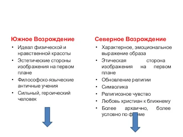 Южное Возрождение Идеал физической и нравственной красоты Эстетические стороны изображения на