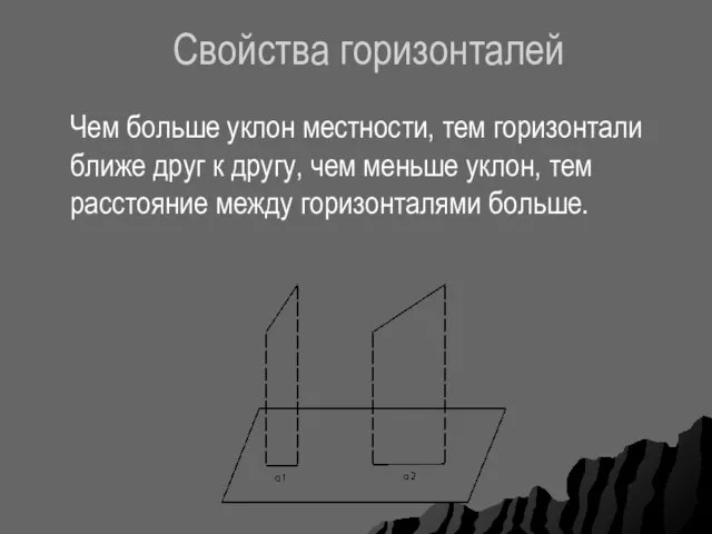 Свойства горизонталей Чем больше уклон местности, тем горизонтали ближе друг к