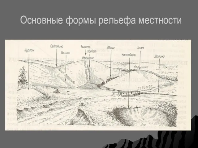 Основные формы рельефа местности