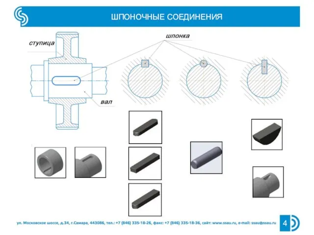 ШПОНОЧНЫЕ СОЕДИНЕНИЯ