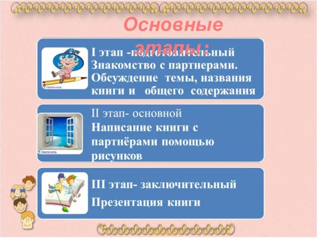 Основные этапы: