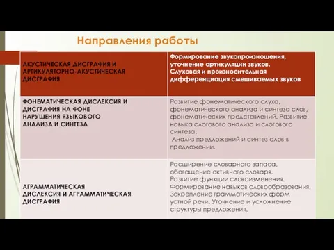 Направления работы