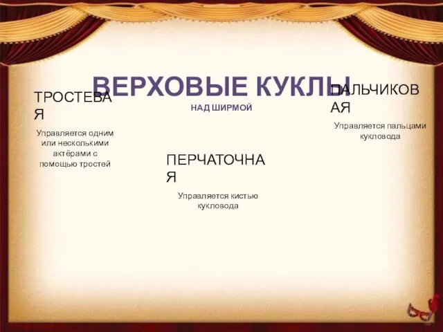 ВЕРХОВЫЕ КУКЛЫ НАД ШИРМОЙ ТРОСТЕВАЯ Управляется одним или несколькими актёрами с