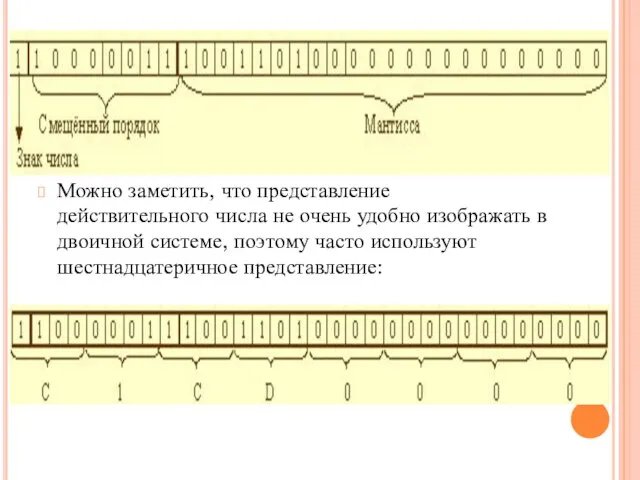 Можно заметить, что представление действительного числа не очень удобно изображать в