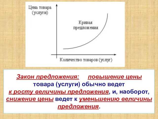 Закон предложения: повышение цены товара (услуги) обычно ведет к росту величины