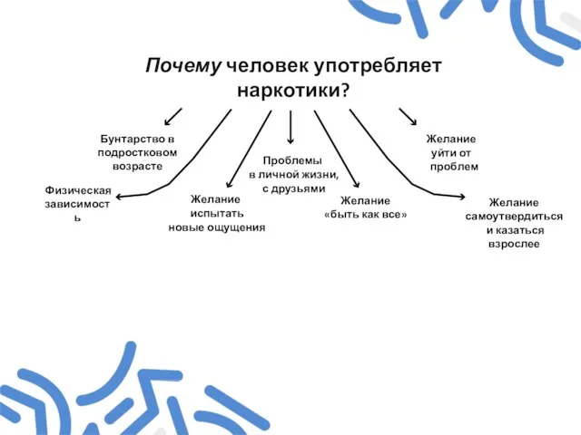 Почему человек употребляет наркотики? Бунтарство в подростковом возрасте Желание испытать новые