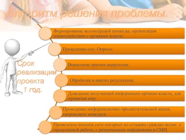 Алгоритм решения проблемы. Срок реализации проекта 1 год.