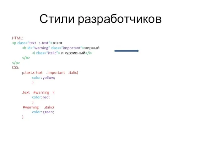 Стили разработчиков HTML: текст жирный и курсивный CSS: p.text.s-text .important .italic{